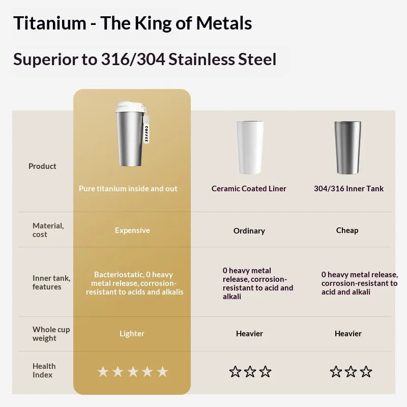 Pure Titanium Coffee Insulated Cup Dual Drinking Straw Water Cup Outdoor Portable Light Luxury High-end Business Cup